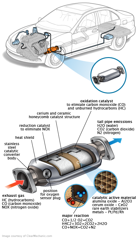 See P264E repair manual